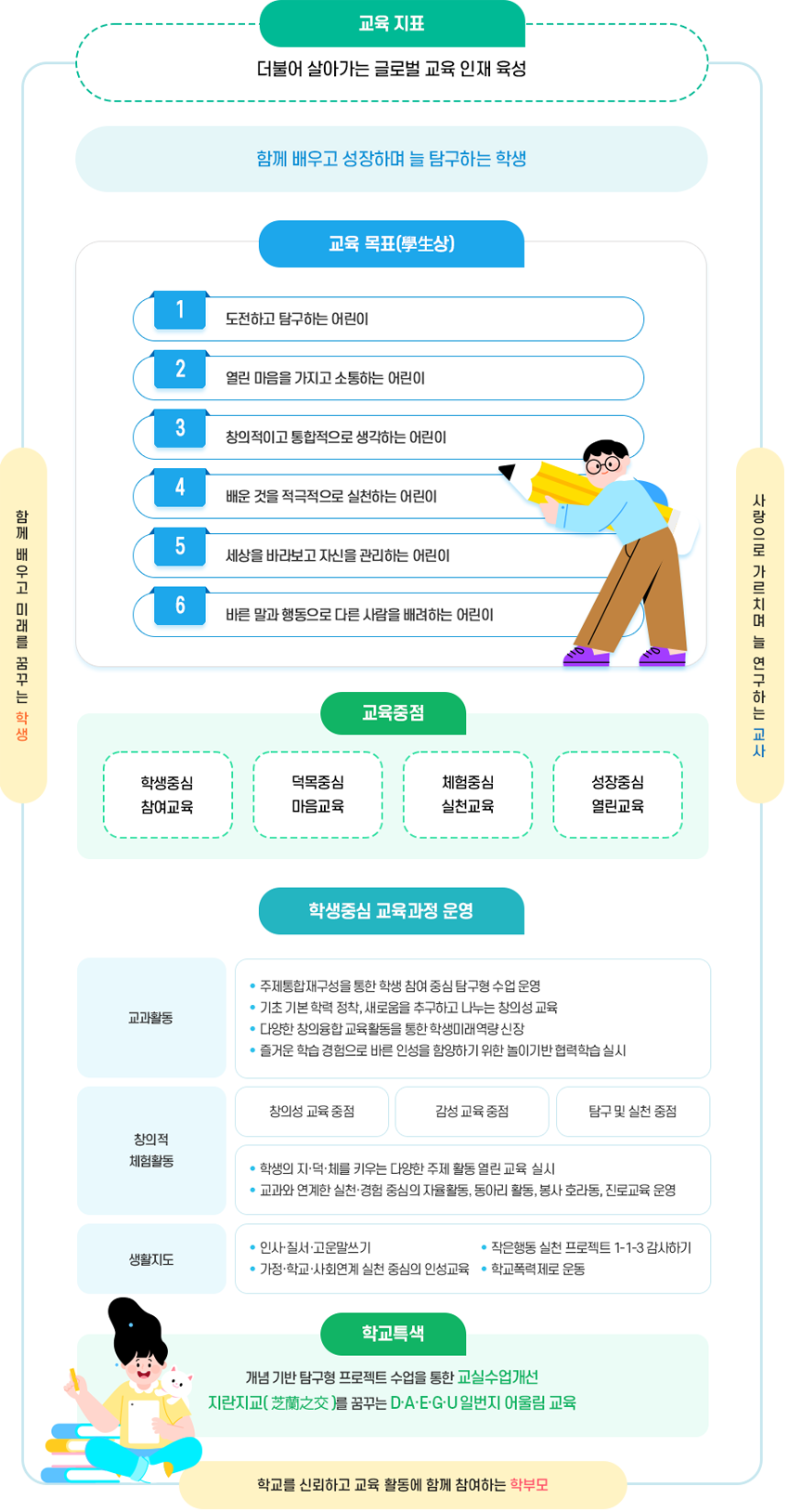 대구초등학교 일번지교육체계 이미지